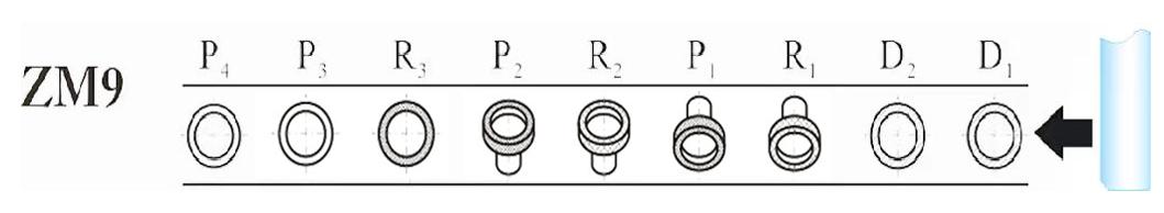 ZM9 Scheibenaufstellung